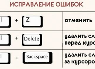 22 полезные комбинации клавиш для быстрой работы